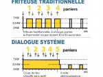 Friteuse Électrique De Table - 10 Litres - Valentine